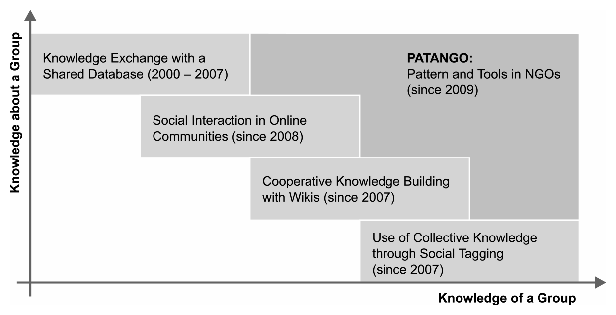 PATONGO Figure 1