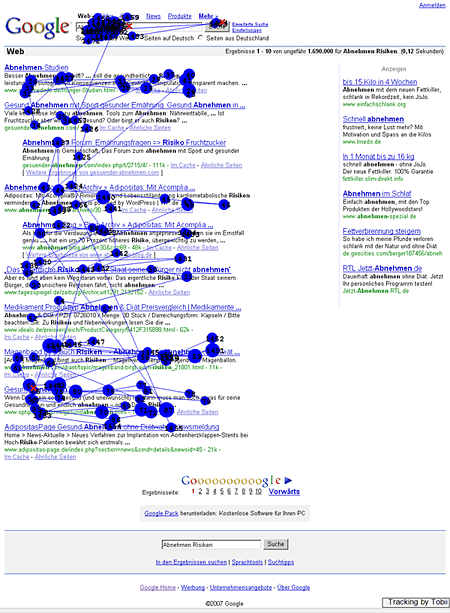 eye-tracking analysis