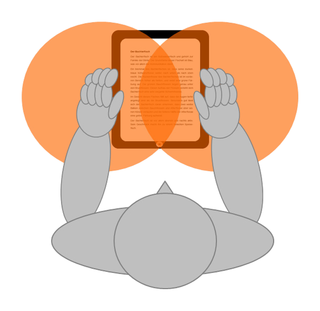 Example for hand proximity Figure hand proximity